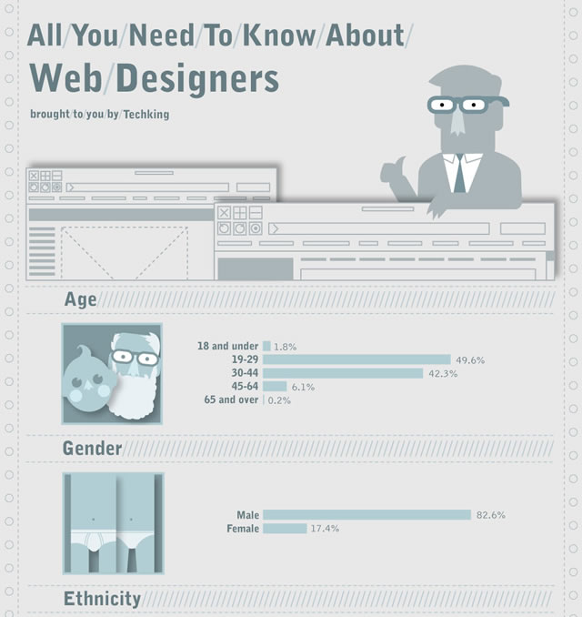 所有你需要知道的关于网页设计师